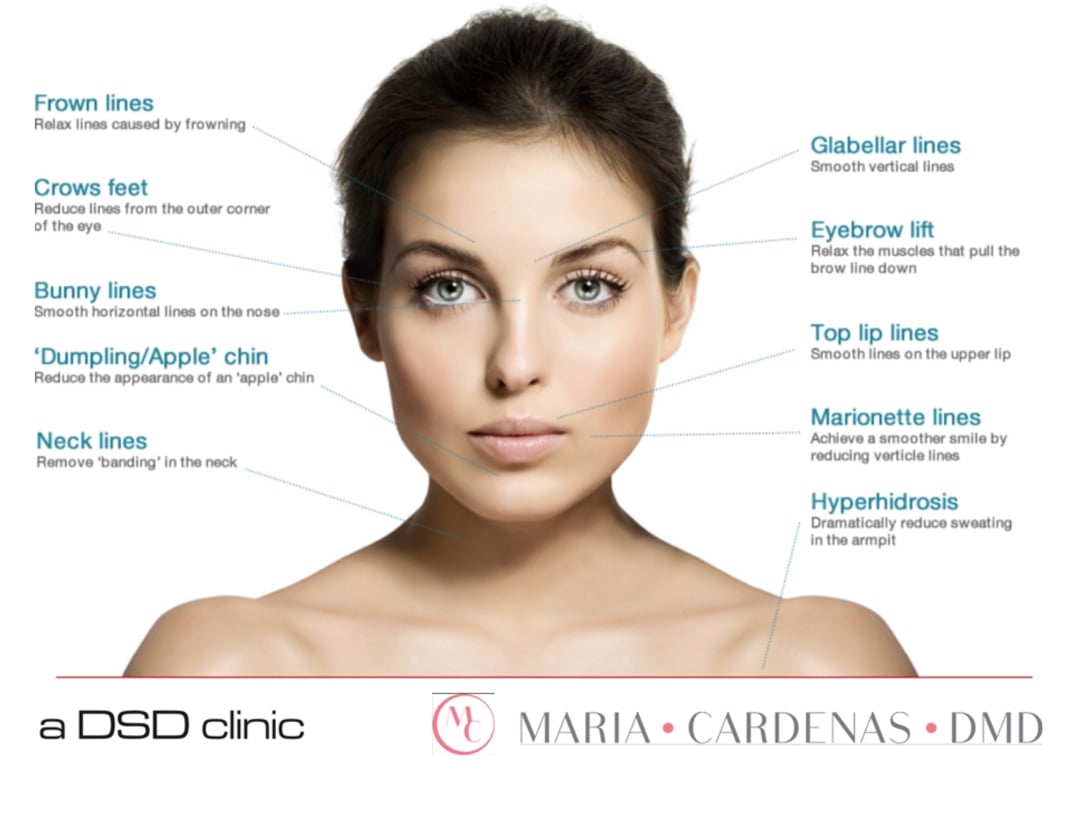 Facial Harmony Facial Harmony